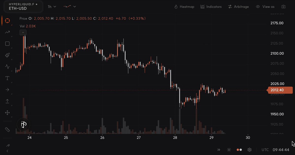 The image shows a computer screen displaying a graph, likely of stock market data or cryptocurrency value trends. The stock chart has a downward trend with multiple peaks and valleys representing different points in time. The surrounding text indicates that this software is designed for Bitcoin charts and is capable of providing custom styling and actions to the user.