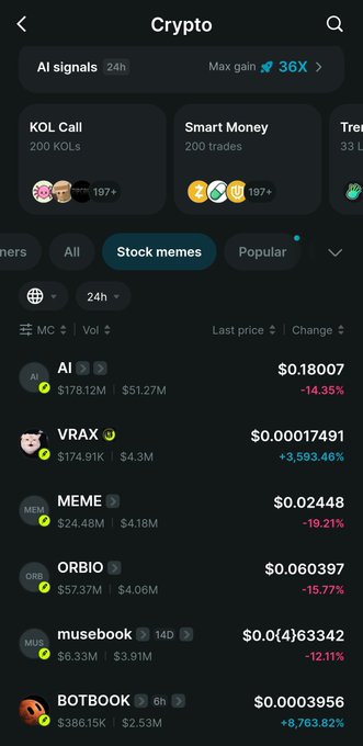 The image shows the Crypto section of the BitgetWallet app with the "Stock memes" filter selected, displaying meme tokens like AI ($0.18007, -14.35%), VRAX ($0.00017491, +3,593.46%), MEME ($0.02448, -19.21%), ORBIO ($0.060397, -15.77%), musebook ($0.000463342, -12.11%), and BOTBOOK ($0.0003956, +8,763.82%)—illustrating the post's mention of the app's meme interface and stock memes category.