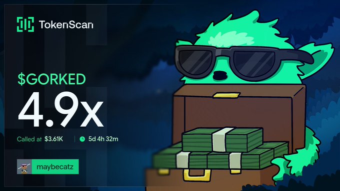 A TokenScan graphic shows a token called '$GORKED' with a 4.9x multiplier, called at $3.61K, with a cartoon green gork character wearing sunglasses sitting on a treasure chest of money.