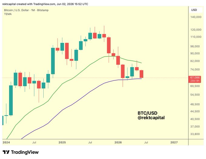 The image features a chart displaying the Bitcoin price with tradingview, showing a downward trend over time as the BTCUSD (Btc Bitcoin) value has been falling. The chart also indicates that Bitcoin's 50-Month EMA (EMA) is approaching its historical low point, suggesting that there could be limited immediate reactions from contact and the cryptocurrency might continue to experience a decline in value due to the ongoing bear market conditions.