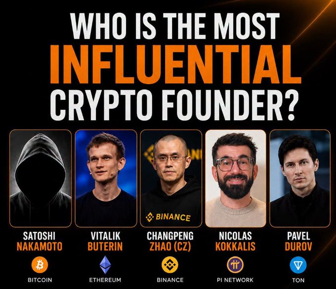 The image is a graphic titled "WHO IS THE MOST INFLUENTIAL CRYPTO FOUNDER?" featuring portraits of five prominent figures: Satoshi Nakamoto (Bitcoin), Vitalik Buterin (Ethereum), Changpeng Zhao/CZ (Binance), Nicolas Kokkalis (Pi Network), and Pavel Durov (TON). Each founder is paired with their respective cryptocurrency's logo, visually representing the candidates being considered in the post's question about which crypto founder has had the greatest impact on the industry.