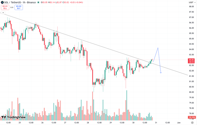 The image depicts an upward sloping line chart with a steep incline, which suggests that there might be significant growth potential for an investment or market trend. The text in the image provides additional context about investing strategies during such periods of upward movement.