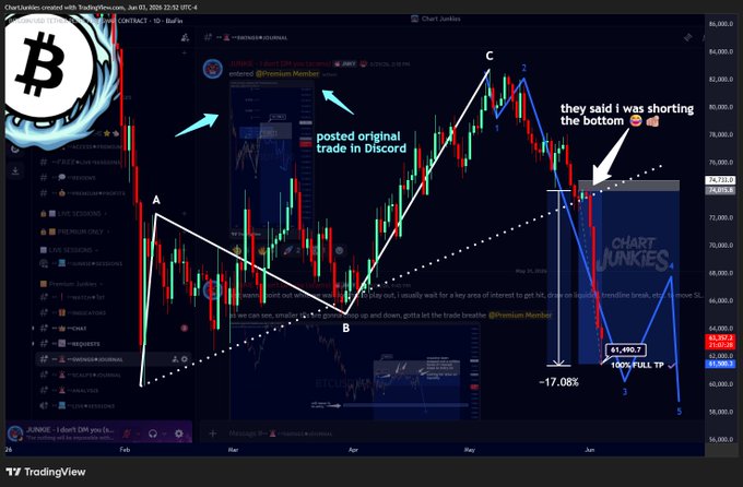 The image features a large amount of text surrounding an online chart related to cryptocurrency trading, specifically bitcoin. The focus seems to be on the performance of the Bitcoin currency over the past two months with its price fluctuating within a long-short position. Some elements in the image suggest that it is being shared as part of a trade strategy or analysis of trading strategies for cryptocurrency markets.
