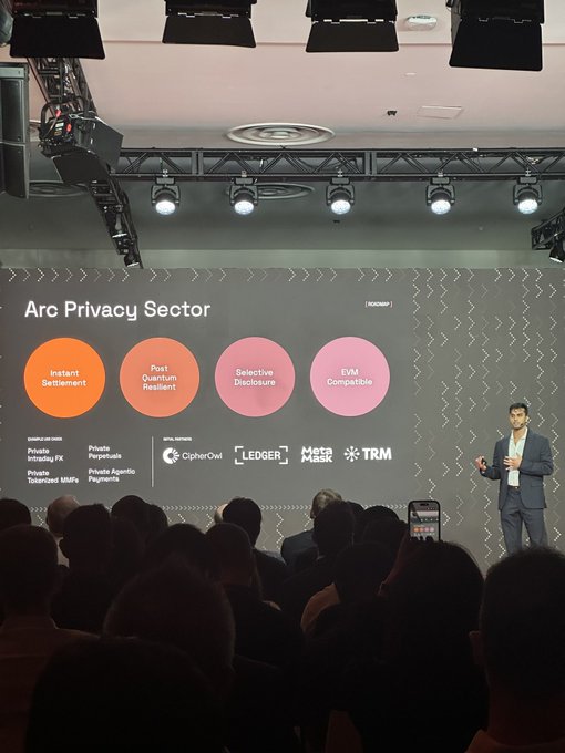 A conference presentation showing a slide titled 'Arc Privacy Sector' featuring features like 'Instant Settlement', 'Post Quantum Resilient', 'Selective Disclosure', and 'EVM Compatible', with logos for CipherOwl, Ledger, MetaMask, and TRM, while a speaker addresses the audience.