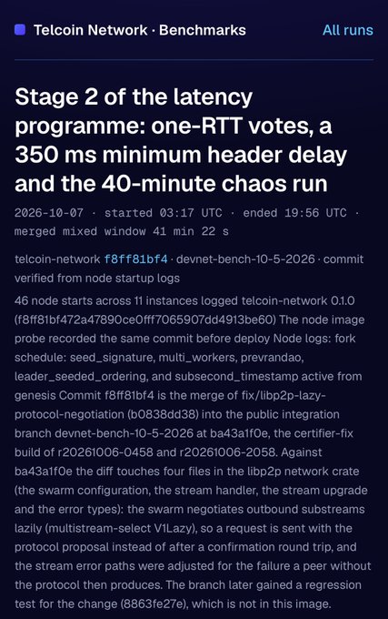 A technical document titled 'Stage 2 of the latency programme: one-RTT votes, a 350 ms minimum header delay and the 40-minute chaos run' detailing Telcoin Network benchmarks dated 2026-10-07.
