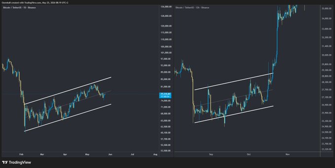 xtradingview.com's stock chart displays two lines, with the left line showing a downward trend and the right line showing an upward trend for Bitcoin.