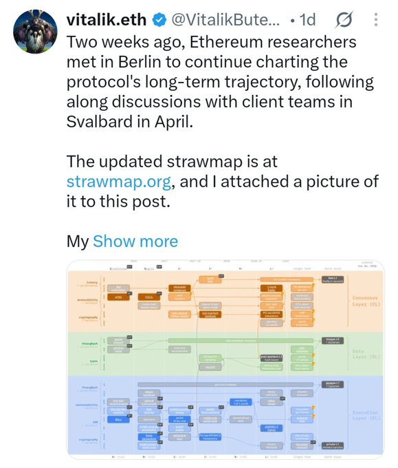 A tweet from Vitalik Buterin (@VitalikButerin) discusses Ethereum researchers meeting in Berlin to chart the protocol's long-term trajectory, referencing an updated roadmap visualization at strawmap.org that displays layered technical progression across Consensus (CL), Data (DL), and Execution (EL) layers. The detailed strawmap graphic contrasts Ethereum's methodical, multi-layered development roadmap with Solana's approach, though the image itself focuses solely on Ethereum's comprehensive technical planning.