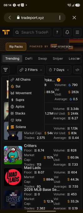 The screenshot shows TradePort.xyz with an "All Chains" filter dropdown menu open, displaying supported blockchains including Sui, Movement, Supra, Aptos, Stacks, Iota, and the newly added Solana—directly illustrating the post's point about the platform's quiet expansion beyond its Move ecosystem roots to include Solana.