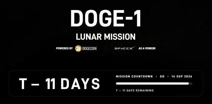 A countdown graphic for the DOGE-1 Lunar Mission, powered by Dogecoin with SpaceX as a vendor, displays "T - 11 DAYS" alongside a mission countdown bar showing 60 days remaining and a launch date of 14 Sep 2026, matching the post's "11 days to go" milestone.