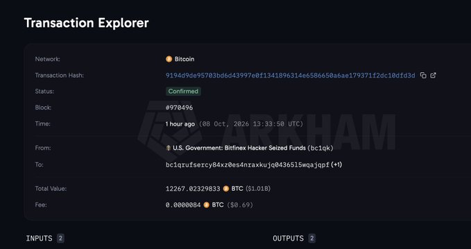 A Transaction Explorer showing a confirmed Bitcoin transfer of 12267.02329833 BTC ($1.01B) from 'U.S. Government: Bitfinex Hacker Seized Funds (bc1qk)' sent on 08 Oct, 2026, with a watermark 'BITCOIN graham' visible in the background.