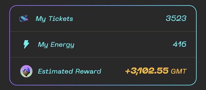 A dark dashboard display shows 'My Tickets 3523', 'My Energy 416', and 'Estimated Reward +3,102.55 GMT'.