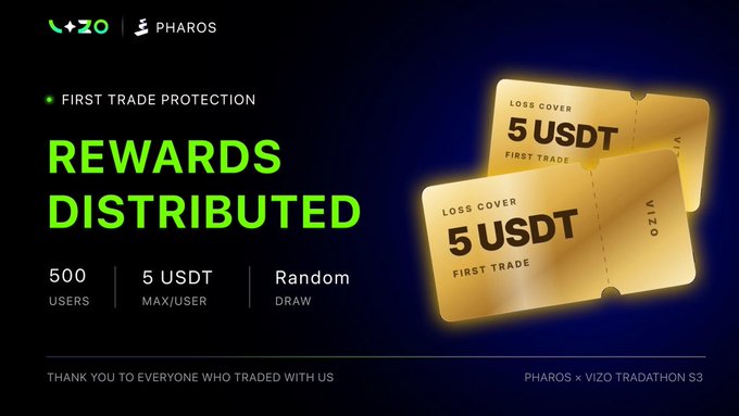 A promotional graphic from VIZO and Pharos announcing that "Rewards Distributed" for the "First Trade Protection" campaign, offering 500 users a maximum of 5 USDT each via random draw, with two gold "Loss Cover 5 USDT First Trade" tickets displayed alongside the "Pharos x VIZO Tradathon S3" branding.
