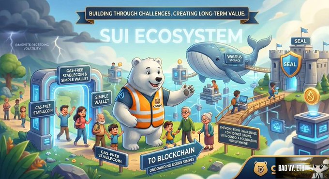 The image features a cartoon bear wearing an orange vest standing next to a castle with a moat and drawbridge. The bear appears to be giving a speech or making a gesture towards the viewer. In the background, there are people walking around, some of whom have backpacks on their backs. The scene is set in a cityscape with buildings and trees, creating an interesting contrast between nature and urban development. The image also includes text that reads "Building through challenges, creating long-term value", which suggests that the bear's actions might be related to the concept of SUI ecosystem or some other theme.