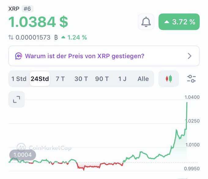 The image shows a CoinMarketCap chart for XRP (#6) trading at $1.0384, up 3.72% (1.24% over 24 hours), with a sharp upward spike visible on the 24-hour price chart—supporting the post's claim that XRP is pumping as a potential bull market signal.