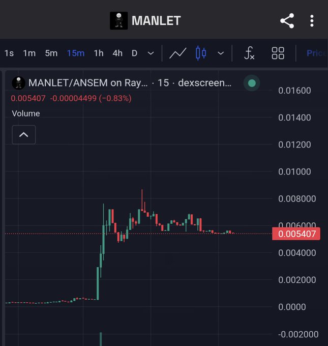 A cryptocurrency trading chart for 'MANLET/ANSEM on Ray' showing a 15-minute candlestick graph with a current price of 0.005407 and a slight decrease of -0.83%.