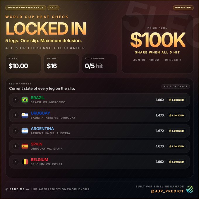 The image is a screenshot from the website @jup_predict, which has been shared with the World Cup heat check challenge about the maximum allowed deduction for the maximum number of kicked kicks per week during the World Cup 2016 event. The screen displays various player statistics that can be used to pay off the penalty pool in the World Cup.