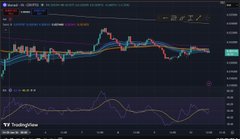 A computer screen displays an updated stock chart with different lines indicating stock prices at various intervals, along with a time series graph showing the history of the stock's performance over time.