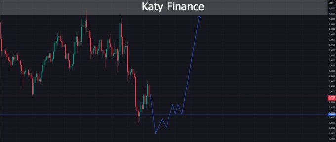 The image shows a stock graph tracking the Kately Finance index. The line representing the index has reached its support zone, indicating that it's likely at an upward trend or near a peak. This information can be useful for investors monitoring the performance of the Kately Finance index and making decisions about their financial strategies. However, the current situation regarding tensions between the US and Iran could potentially impact global markets and the stock performance in various ways. These potential impacts might include changes to trade policies, fluctuations in oil prices, or shifts in investor sentiment towards companies involved in these conflicts.