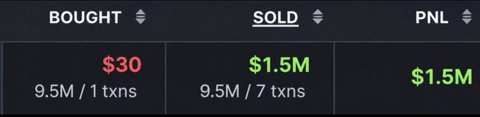 A trading dashboard showing positions with 'BOUGHT $30' (9.5M / 1 txns), 'SOLD $1.5M' (9.5M / 7 txns), and a 'PNL' of '$1.5M'.