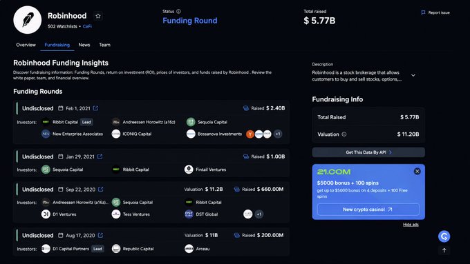 Screenshot from a data platform showing Robinhood funding details, including 502 watchlists, total raised of $5.77B, valuation of $11.20B, and four undisclosed funding rounds with investors like Ribbit Capital, Sequoia Capital, and Andreessen Horowitz (a16z).