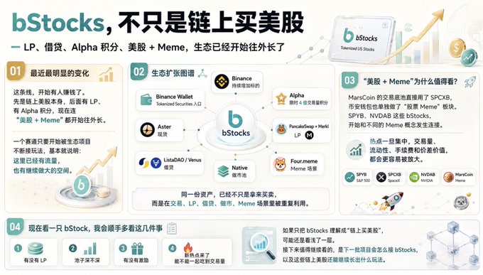 A Chinese infographic titled 'bStocks, 不只是链上买美股' explaining recent changes in crypto markets including LP lending, Alpha points, and Meme coins like SPYB, with a bStocks logo prominently displayed.