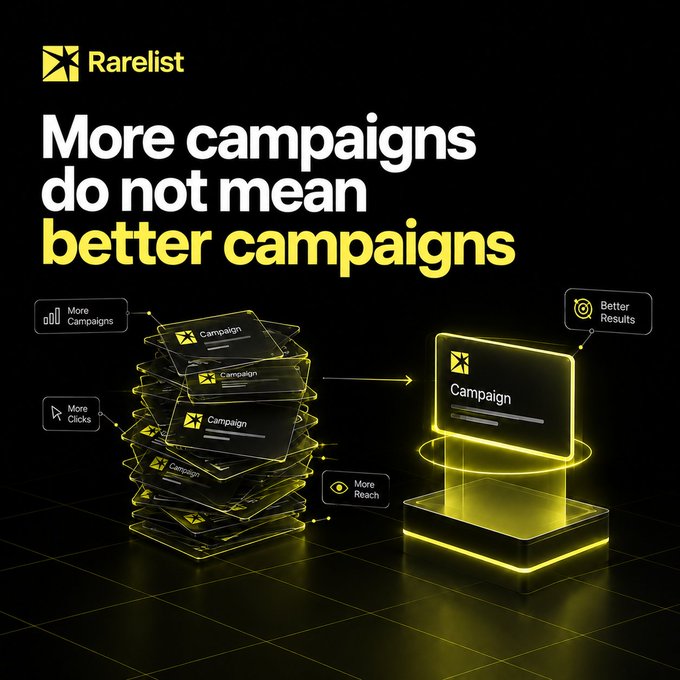 A Rarelist advertisement with the headline 'More campaigns do not mean better campaigns' showing a pile of campaign cards leading to a single highlighted campaign card with better results.