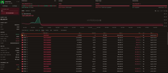 A screenshot of the Hyperdash analytics dashboard displaying various cryptocurrency statistics, showing BTC, ETH, SOL, and other token prices with 'Short Liquidation' warnings, portfolio values, and performance metrics on a dark theme.