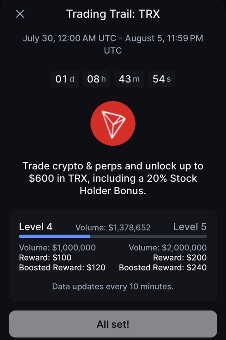 The image shows a Backpack "Trading Trail: TRX" promotion with a countdown timer (01d 08h 43m 54s) and a progress bar indicating the user is at Level 4 with $1,378,652 in volume, nearing the Level 5 threshold of $2,000,000 for a $240 boosted reward in TRX. The caption aligns with the user's post by showcasing their participation in Backpack's TRX trading campaign—demonstrating their engagement with the project as a trader and Mad Lads holder, even if not at the top tier.