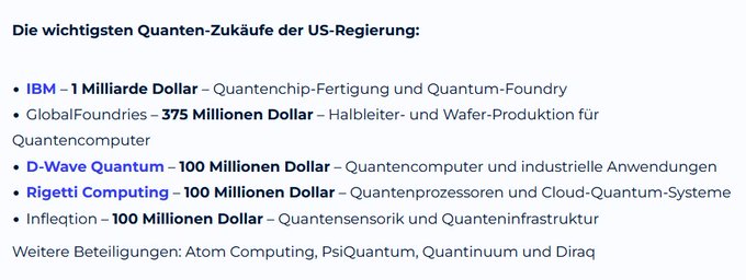 The image shows a post about IBM's involvement with Quantum Computing. It has been translated into German and includes information about the US government's investment of $2 billion for Quantum Computing, which has led to an explosion in Intel's stock price after the US government's entry into the field. The post also mentions that the Trump administration is investing in this technology, specifically focusing on IBM and Co., as well as other companies like RGTI and DQS.