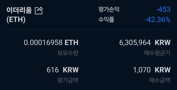 A dark-themed crypto portfolio screen shows ETH holdings with a 24-hour change of -453 and -42.36%.