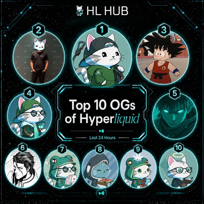 An 'HL HUB' graphic titled 'Top 10 OGs of Hyperliquid - Last 24 Hours' showing 10 numbered anime and cartoon character avatars arranged in a circle.