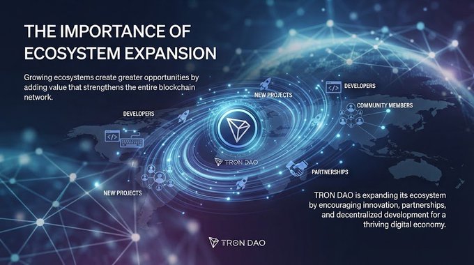 An infographic titled 'THE IMPORTANCE OF ECOSYSTEM EXPANSION' displays a network of interconnected nodes around the TRON DAO logo, highlighting developers, community members, partnerships, and new projects.