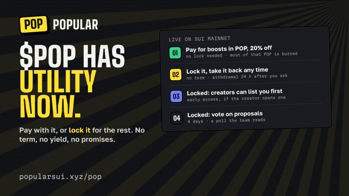 A promotional graphic for the $POP token on the SUI Mainnet with the headline '$POP HAS UTILITY NOW', listing features like 'Pay for boosts in POP, 20% off' and 'Lock it, take it back any time', with the URL 'popularsui.xyz/pop' at the bottom.