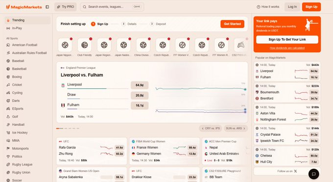 A MagicMarkets sports betting platform screenshot showing odds for Liverpool vs. Fulham (Liverpool at 64.8¢) along with various other sports including Japan Nippon, Czech Republic, and women's basketball events.