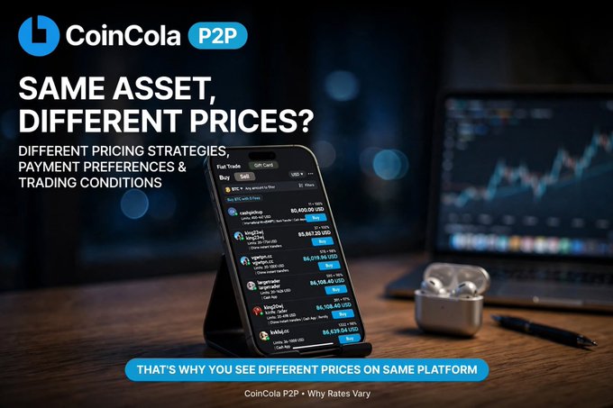 CoinCola P2P graphic titled “SAME ASSET, DIFFERENT PRICES?” explaining that different pricing strategies, payment preferences, and trading conditions cause varying prices, with the line “THAT’S WHY YOU SEE DIFFERENT PRICES ON SAME PLATFORM.”