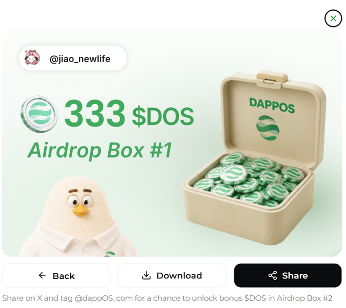 A digital 'Airdrop Box #1' graphic showing a reward of '333 $DOS' tokens from user '@jiao_newlife' next to an illustration of a box filled with DAPPOS coins, with a cartoon duck character in the corner.