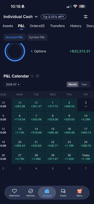 Mobile screenshot of a trading app's P&L tab showing a calendar view of July 2026 daily profits, with an Options account showing a gain of +$22,312.31 and daily profits ranging from around +$119 to +$3.75K.