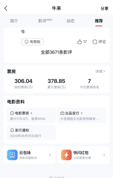 A Chinese movie app page for the film "牛来" (Bull Market) displays a box office of 3.0604 million yuan in real-time and 3.7885 million yuan cumulative, with 3,671 reviews and 17 likes, supporting the post's claim that the film has broken through the 3 million box office milestone.