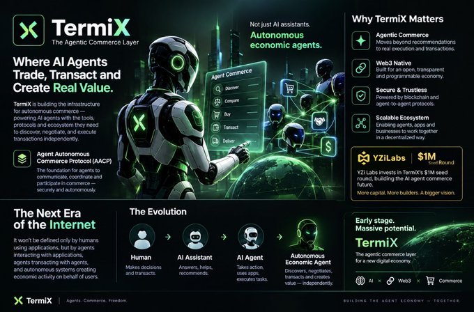 A promotional graphic for 'Termix', The Agentic Commerce Layer, featuring a robot character, an investor note for 'YZiLabs $1M Round', and sections explaining autonomous economic agents.