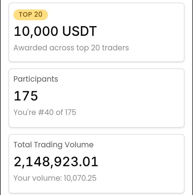 "Day 6 of the @Yellow Diamond Hands Sprint by YellowProHQ!! One question comes to mind: What has the campaign achieved so far? Here is what the numbers show: • !!! 175 real traders participating!!! 2,14M+ in trading volume!!! The Top 10 traders have already generated nearly".