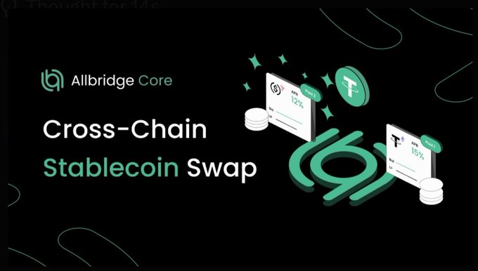 A dark promotional graphic for "Allbridge Core" featuring the text "Cross-Chain Stablecoin Swap" alongside 3D illustrations of green coin icons and percentage offers (12% and 15%) for token swaps.