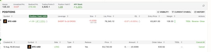 A cryptocurrency trading dashboard showing positions in BTC-USD with a SHORT 5x CROSS order, trading points of 3,826.1, and a realized profit of 210.40.