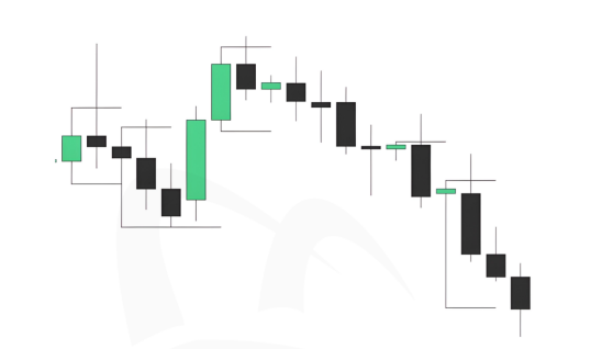 A candlestick chart showing a downward trend with green and black candles on a white background, with a faint watermark logo visible behind the data.