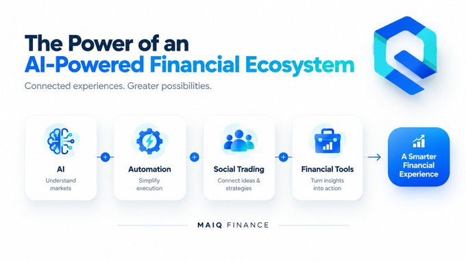 A promotional graphic titled 'The Power of an AI-Powered Financial Ecosystem' by MAIQ Finance illustrates a flow from AI to Automation to Social Trading to Financial Tools, ending in 'A Smarter Financial Experience.'