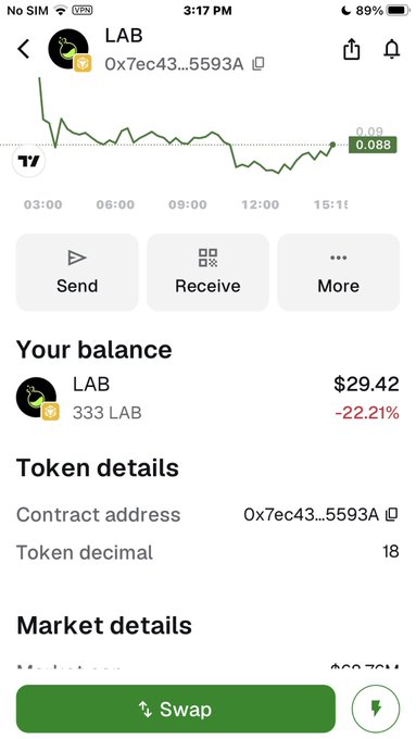 A mobile wallet screenshot displays the token "LAB" with a balance of 333 LAB valued at $29.42, showing a -22.21% change, a price chart dipping to 0.088, and a green "Swap" button at the bottom.