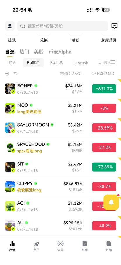 A mobile screenshot of a cryptocurrency trading app displaying a list of meme coins with their market caps and 24-hour price changes, including BONER (+631.3%), MOO (-3%), SAYLORMOON (-23.59%), SPACEHOOD (-27.2%), SIT (+72.89%), CLIPPY (-30.7%), and AU (-40.9%), which appears to illustrate the shifting performance within the Long ecosystem beyond $AI's recent dominance.