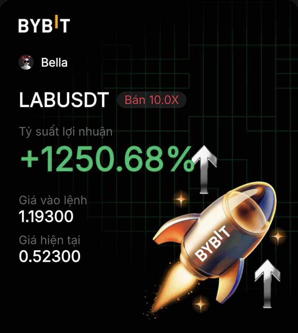 A Bybit trading screenshot showing a successful 10.0X short position on LABUSDT with a profit of +1250.68%, with an entry price of 1.19300 and current price of 0.52300, accompanied by a rocket graphic.