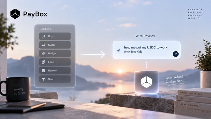 A PayBox promotional graphic contrasts traditional crypto buttons (Buy, Swap, Bridge, Lend, Borrow, Send) with an AI-driven interface that helps put USDC to work with low risk, tagged 'Finance for an Agentic World'.