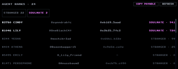 A digital interface displaying 'AGENT RANKS . 24' with a list of users including 'SOULMATE 2' and 'STRANGER 22', showing entries like '#3780 CINDY' and '#1046 LILY' with usernames, wallet addresses, and relationship scores.