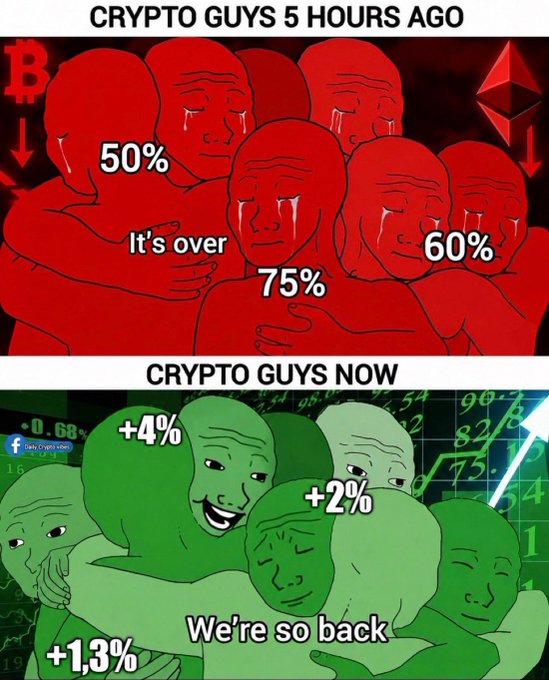 A two-panel meme showing 'CRYPTO GUYS 5 HOURS AGO' in red crying (with Bitcoin and Ethereum logos and losses of 50%, 75%, 60% labeled 'It's over') and 'CRYPTO GUYS NOW' in green smiling with small gains like +4%, +2%, +1,3% labeled 'We're so back'.
